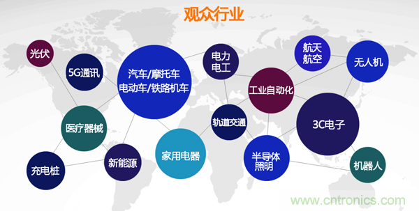 行業品牌集聚2020深圳國際連接器線纜線束加工展，9月2日隆重啟幕