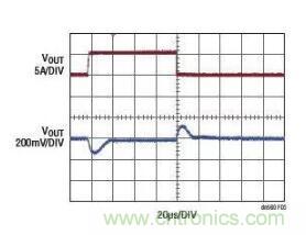 高效率、15V 軌至軌輸出同步降壓型穩壓器能提供或吸收 5A