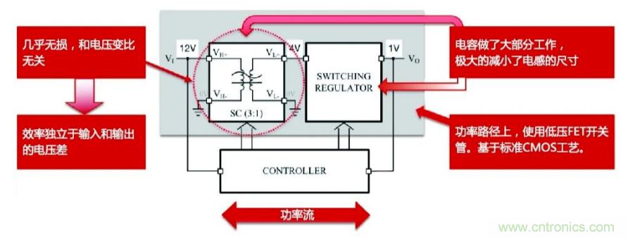 關于電荷泵電源，你想知道的都在這里~~~
