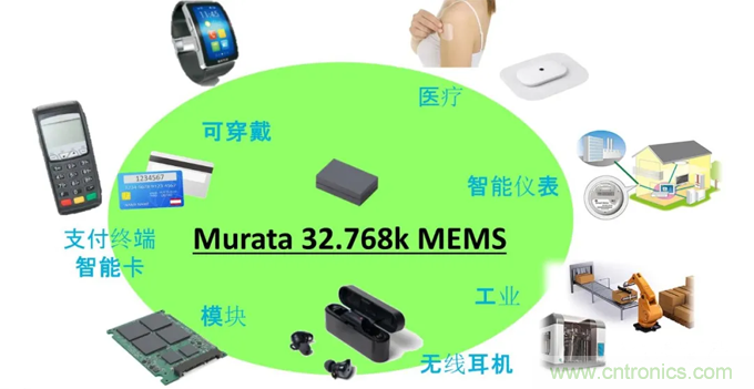 32.768kHz諧振器：選擇傳統晶振還是與MEMS諧振器？