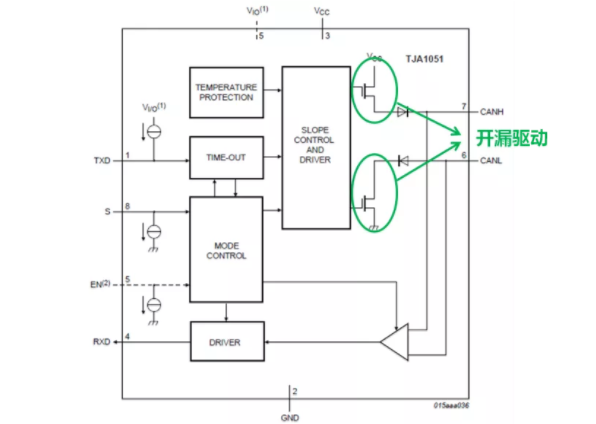 CAN接口異常如何分析？看這篇就夠了