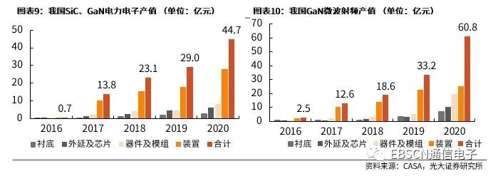 第三代半導體熱潮“帶貨”沉積設備需求，供應鏈與服務本地化成關鍵考量