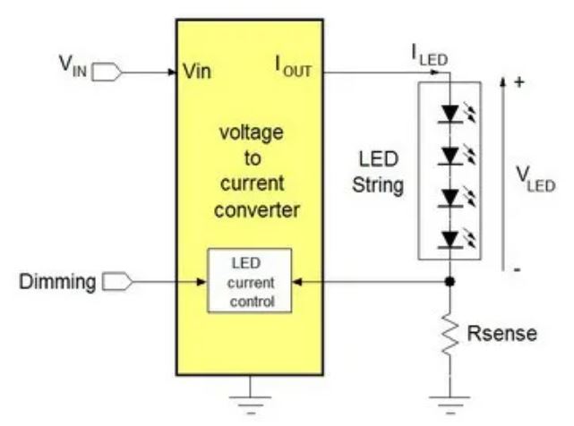電源管理設計指南：架構，IC選用標準