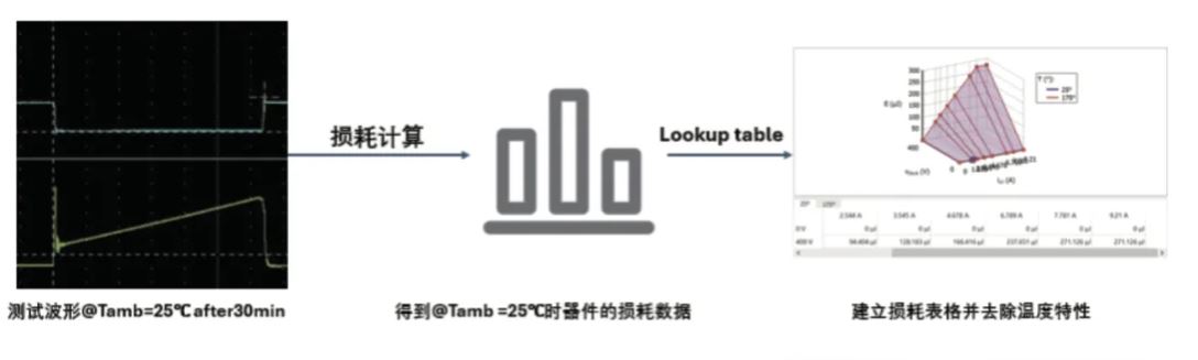 能效升級新引擎！拆解IGBT的三大技術優勢