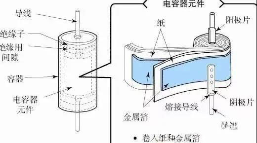 為什么鋁電解電容不能承受反向電壓？