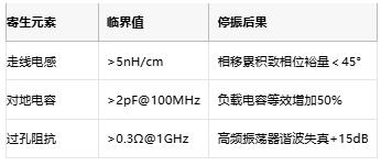 振蕩電路不起振怎么辦？專家教你步步排查