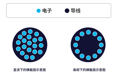 你知道電感的5大損耗嗎？