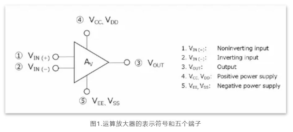 芝識課堂——運算放大器（一），電路設計圖中給力的“三角形”