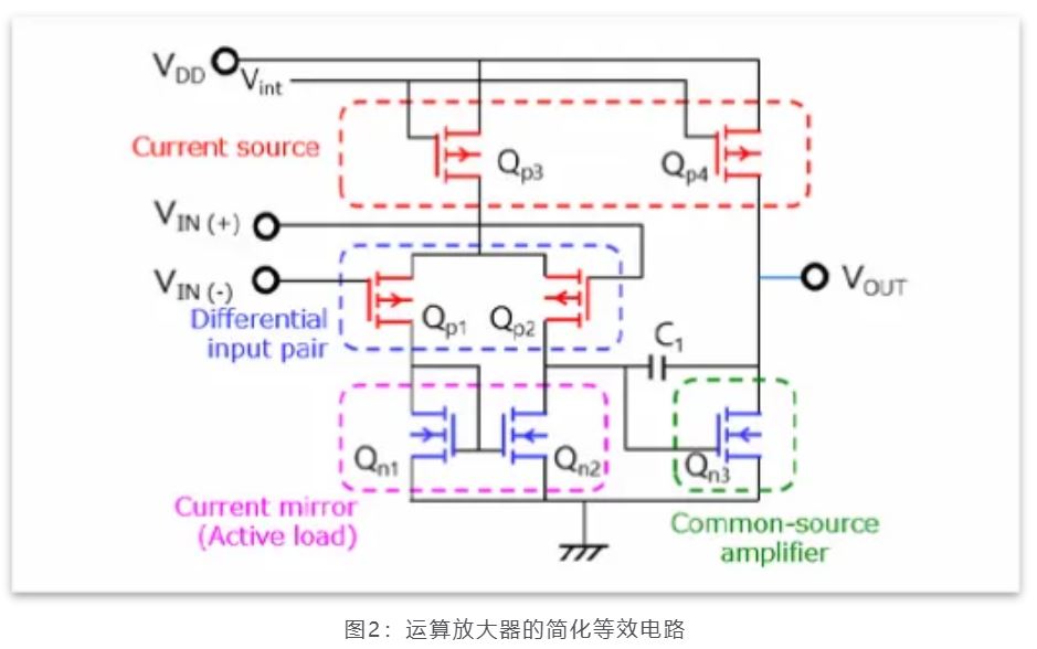 芝識課堂——運算放大器（一），電路設計圖中給力的“三角形”