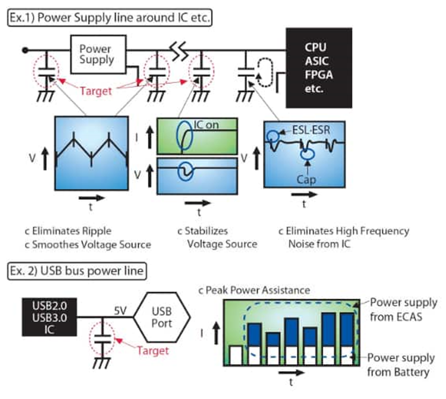 為什么采用聚合物鋁電解電容器可以解決電源設計的痛點？